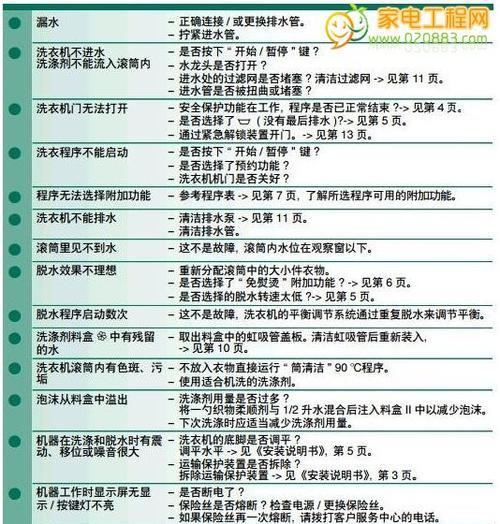 滚筒洗衣机报警代码及故障解决方法（全面了解滚筒洗衣机的报警代码和如何解决故障问题）  第3张