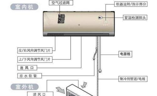 中央空调不制热的原因及处理方法（解决中央空调不制热问题的实用指南）  第2张