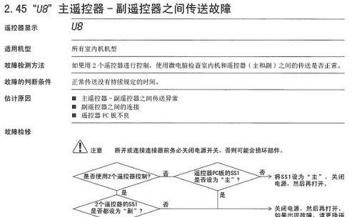 日立空调显示F4故障的维修方法（解决日立空调显示F4故障的实用技巧）  第2张