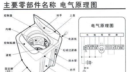 大宇洗衣机门打不开原因及维修方式（解决洗衣机门打不开问题的有效方法）  第3张