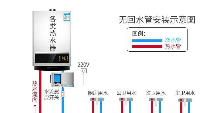 约克热水器报A5故障原因与维修方法（解析约克热水器A5故障）  第1张