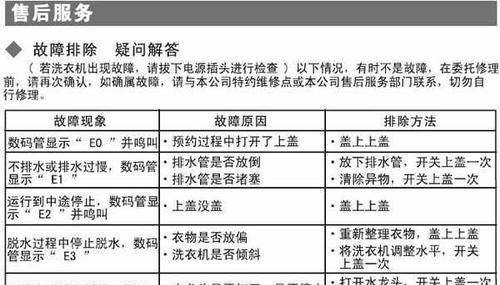 日立洗衣机脱水桶不转的原因及维修方法（解决洗衣机脱水桶不转的实用技巧）  第1张