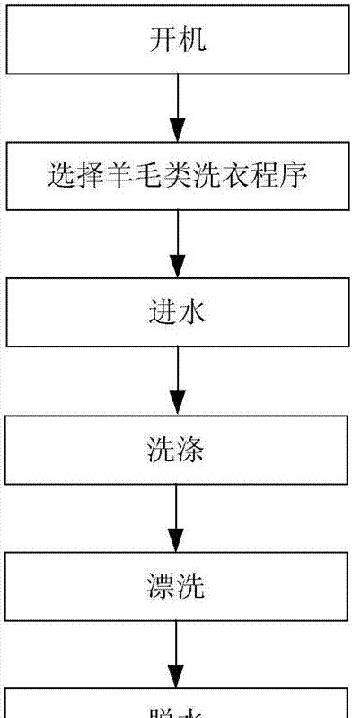 如何正确使用钱江洗衣机清洗衣物（一步步教你洗衣机使用技巧）  第3张