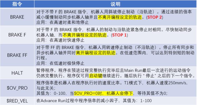 探索壁挂炉OTC故障的原因与解决方案（解读壁挂炉故障代码）  第2张