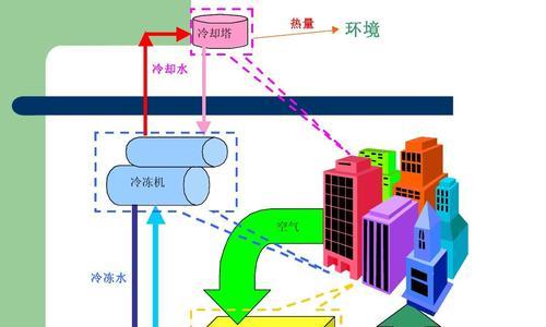 中央空调冷凝水过多的原因及解决方法（探究中央空调冷凝水过多的原因）  第2张