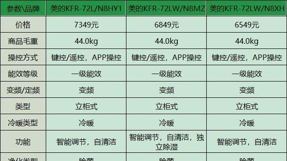 儿童房空调（选择适合儿童房的空调模式）  第3张