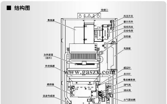 以德而乐施热水器维修方法（教你如何修复热水器故障）  第2张