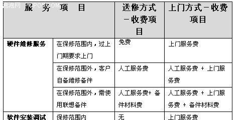 鹅湖佳能打印机维修价格公开解析（以佳能打印机维修价格为主题的全面解析）  第2张