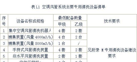 北京中央空调清洗方法及注意事项（保障健康空气）  第3张