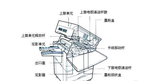 如何维修受潮的复印机（解决复印机受潮问题的方法和步骤）  第1张