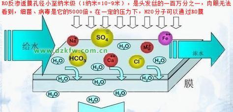 净水器硬度解决方案（针对家用净水器的硬度处理方法）  第2张