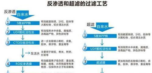 净水器硬度解决方案（针对家用净水器的硬度处理方法）  第3张