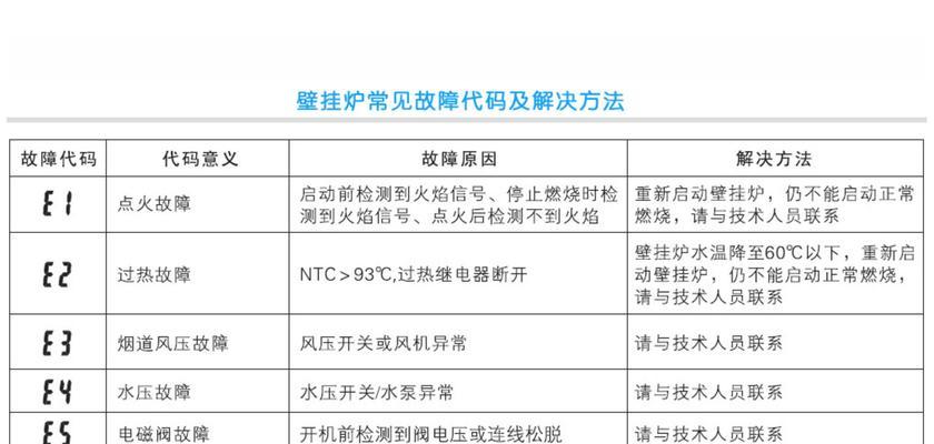 万和热水器故障代码E7原因和维修方法（了解万和热水器故障代码E7及其维修方法）  第2张