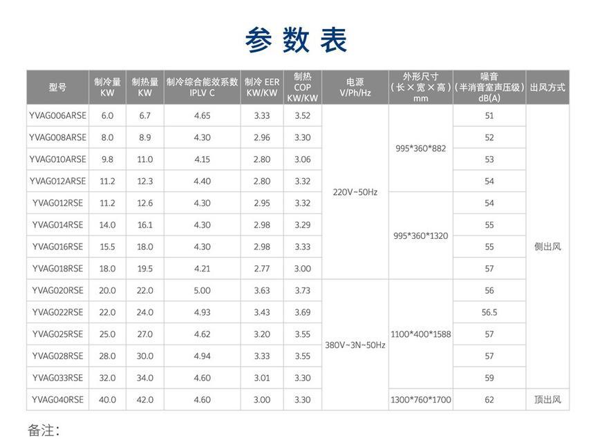 约克空调故障代码大全及维修方法（解读约克空调故障代码）  第2张