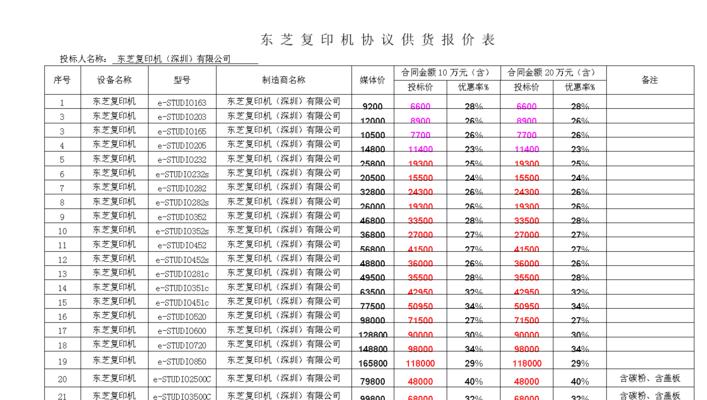 日照夏普复印机维修价格揭秘（了解维修费用）  第3张