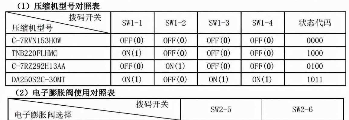 美的空调P2故障分析与排除方法（探究美的空调P2故障代码及解决方案）  第1张