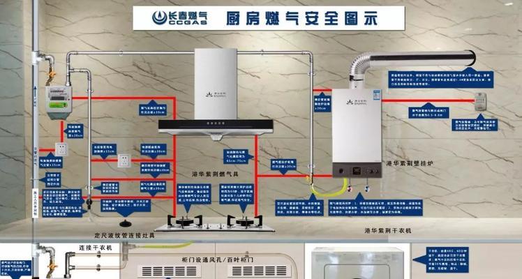 解析港华壁挂炉75故障及维修方法（故障排查及常见故障处理方法）  第2张