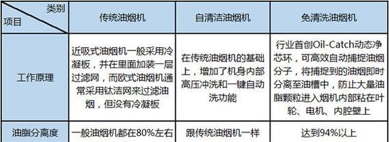 如何清洗海尔油烟机风轮（海尔油烟机风轮清洗方法及注意事项）  第3张