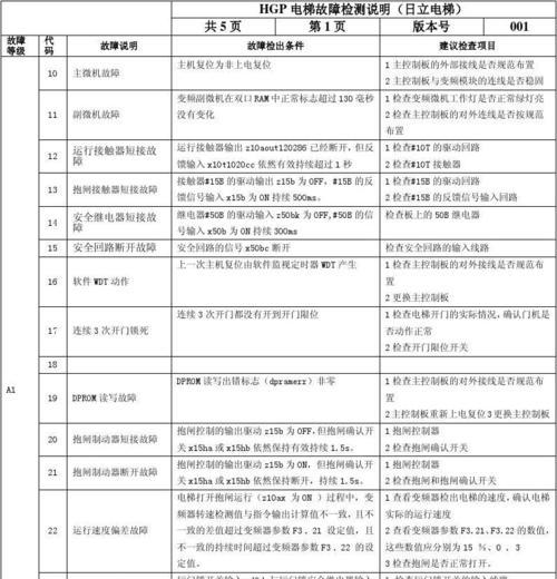 日立空调故障代码03解析（了解日立空调故障代码03的原因和解决方法）  第1张