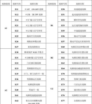 日立空调故障代码03解析（了解日立空调故障代码03的原因和解决方法）  第2张