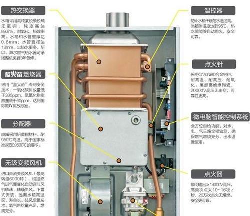 美的热水器不出热水的可能原因（探究美的热水器失去加热功能的可能原因及解决方法）  第3张