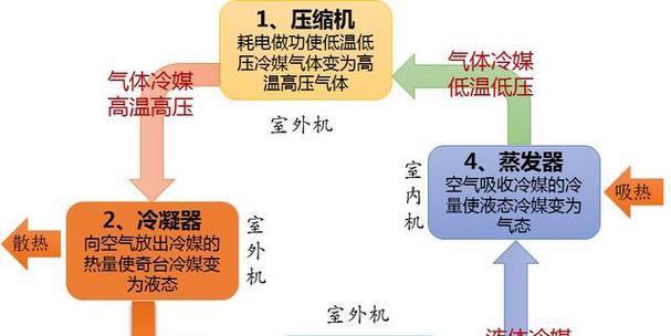 空调制热是否需要辅热（辅热的作用及是否必要）  第1张