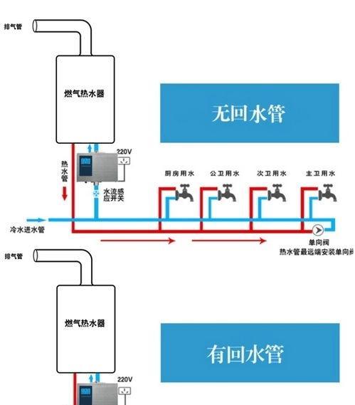 热水器显示e9解决方法？  第3张