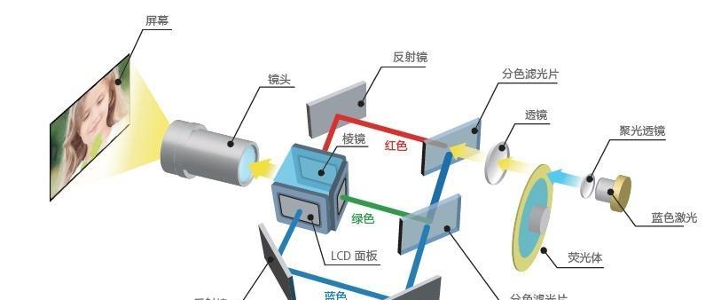 激光投影仪光源如何正确安装？安装过程中常见问题有哪些？  第3张