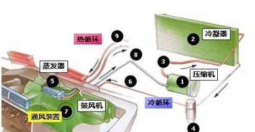 空调不制冷的原因是什么？常见原因分析及解决方法有哪些？  第2张