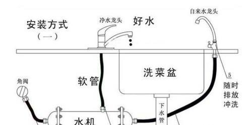 春兰净水器不治水了怎么办？有效解决方法有哪些？  第2张