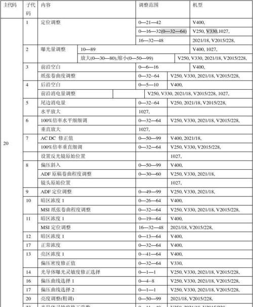 夏普236复印机故障代码是什么意思？如何解决？  第2张