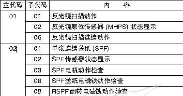 夏普236复印机故障代码是什么意思？如何解决？  第3张