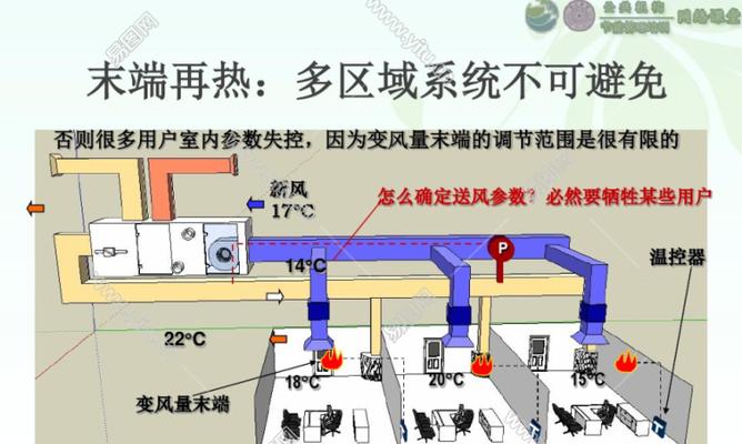 空调节能改造方法有哪些？如何有效降低能耗？  第1张