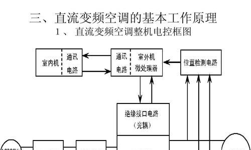 空调节能改造方法有哪些？如何有效降低能耗？  第2张