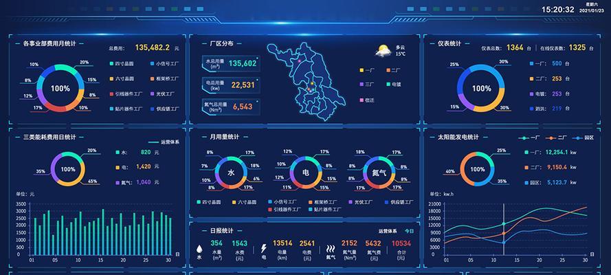 空调节能改造方法有哪些？如何有效降低能耗？  第3张