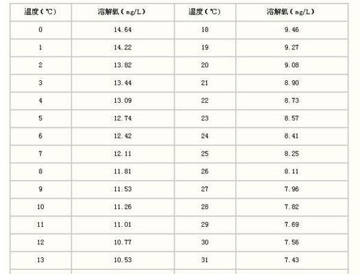 燃气壁挂炉缺氧是什么原因造成的？如何预防和解决？  第1张