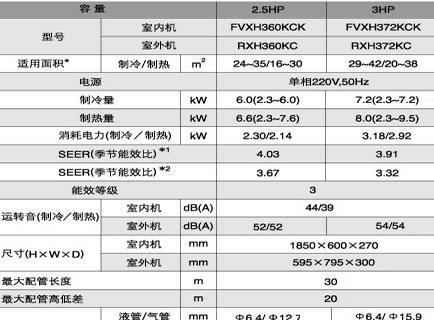 大金中央空调故障代码U2是什么意思？如何解决？  第1张