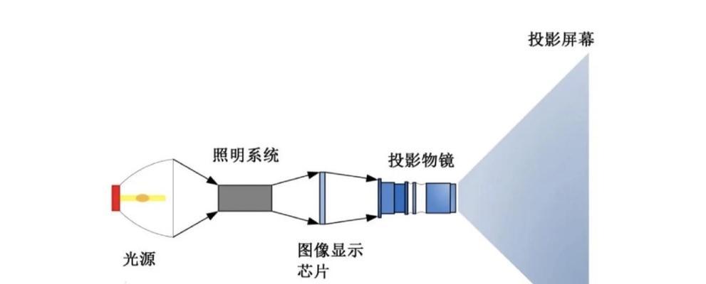 投影仪频闪如何测试？有哪些有效的方法？  第2张