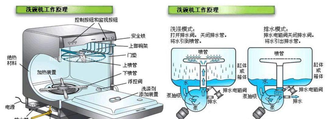 电视机和浴缸的清洁方法有哪些？如何有效去除污渍？  第3张