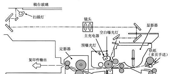 复印机维修安装方法有哪些常见问题？如何解决？  第1张