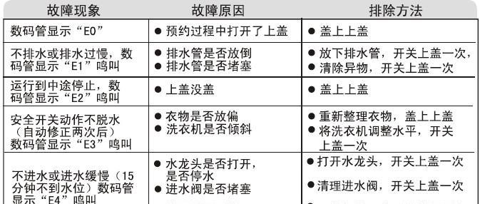 洗衣机电脑板坏的原因是什么？如何预防和解决？  第1张