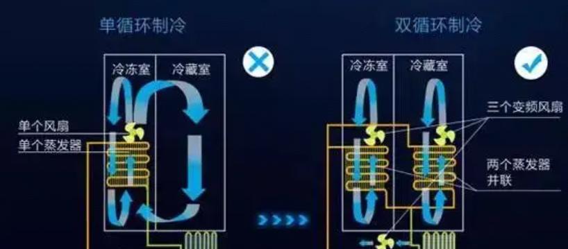 冰箱冷冻效果差是什么原因？如何快速解决？  第1张