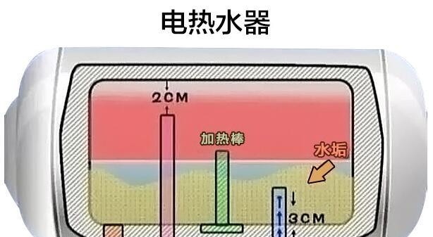 燃气热水器除垢方法，让我们洗上干净热水（简单又有效的清洁技巧，让你的热水器恢复高效）  第2张